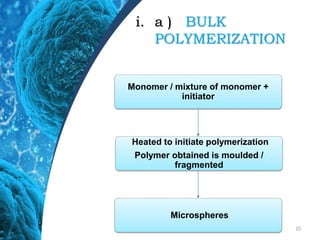 i. a ) BULK
POLYMERIZATION
25
Monomer / mixture of monomer +
initiator
Microspheres
Heated to initiate polymerization
Polymer obtained is moulded /
fragmented
 