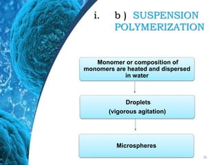 i. b ) SUSPENSION
POLYMERIZATION
26
Monomer or composition of
monomers are heated and dispersed
in water
Microspheres
Droplets
(vigorous agitation)
 