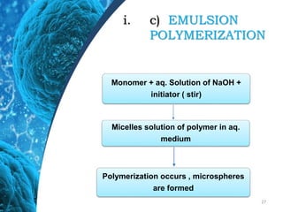 i. c) EMULSION
POLYMERIZATION
27
Monomer + aq. Solution of NaOH +
initiator ( stir)
Polymerization occurs , microspheres
are formed
Micelles solution of polymer in aq.
medium
 