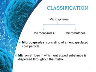 CLASSIFICATION
Microspheres
Microcapsules Micromatrices
 Microcapsules consisting of an encapsulated
core particle .
 Micromatrices in which entrapped substance is
dispersed throughout the matrix.
3
 