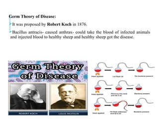 Germ Theory of Disease:
It was proposed by Robert Koch in 1876.
Bacillus antracis- caused anthrax- could take the blood of infected animals
and injected blood to healthy sheep and healthy sheep got the disease.
 