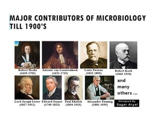 MAJOR CONTRIBUTORS OF MICROBIOLOGY
TILL 1900’S
 