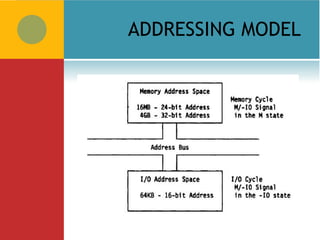 ADDRESSING MODEL
 