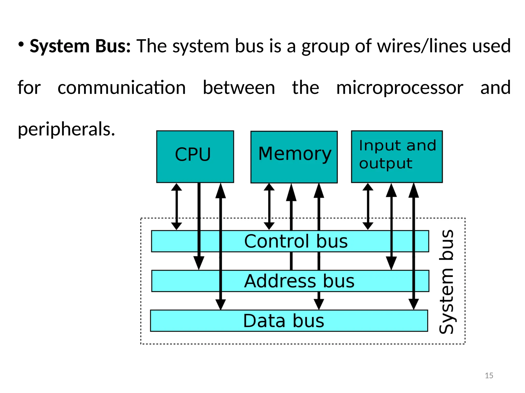 15
• System Bus: The system bus is a group of wires/lines used
for communication between the microprocessor and
peripherals.
 