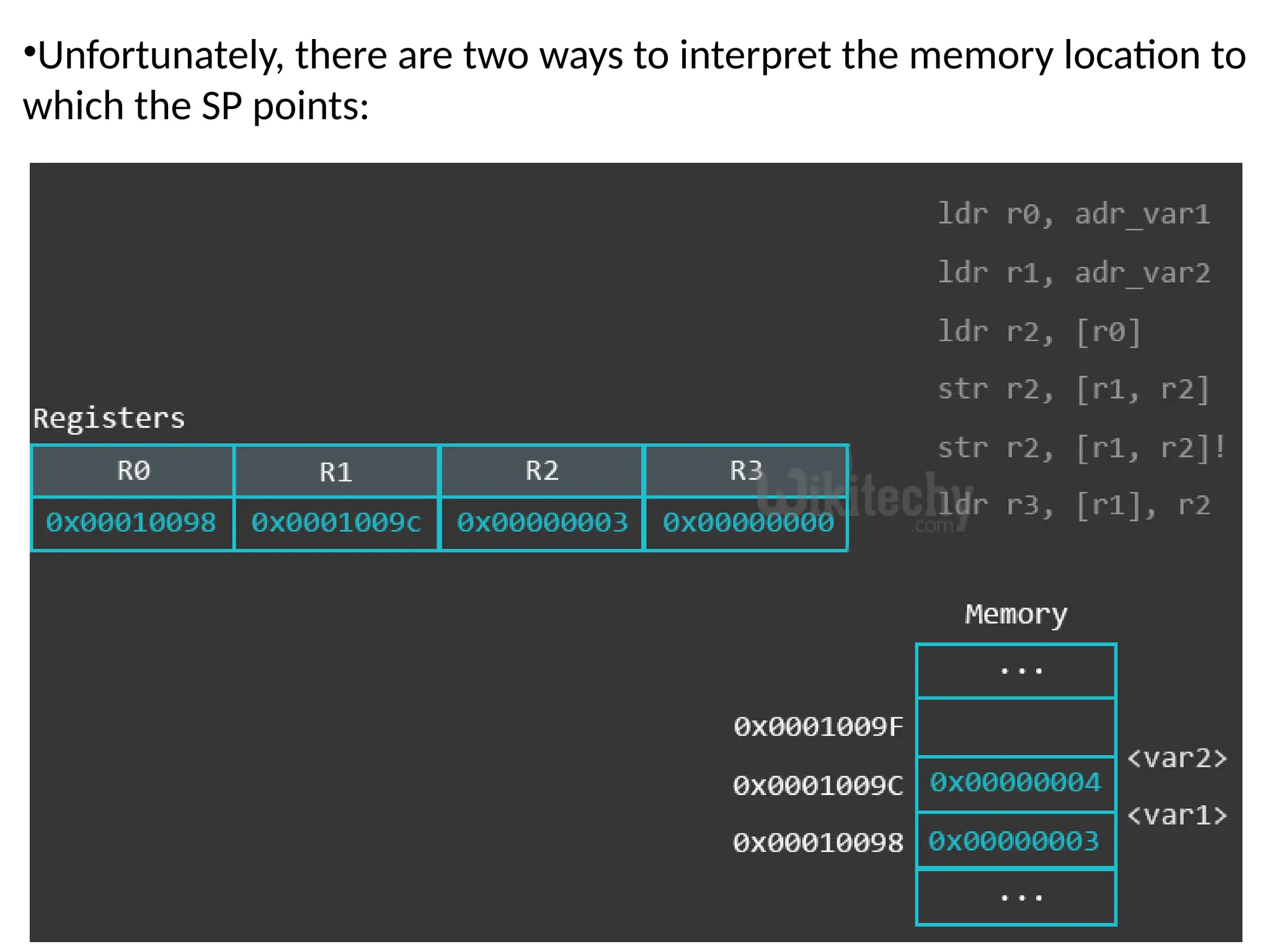 95
•Unfortunately, there are two ways to interpret the memory location to
which the SP points:
 