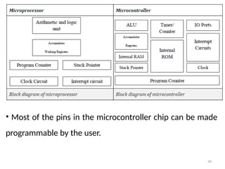 44
• Most of the pins in the microcontroller chip can be made
programmable by the user.
 