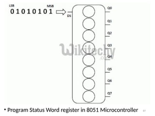 87
• Program Status Word register in 8051 Microcontroller
 