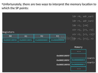 95
•Unfortunately, there are two ways to interpret the memory location to
which the SP points:
 