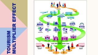 MICRO PERSPECTIVE IN TOURISM Chapter 2.pptx
