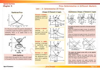 Micro Chart Book.pdf CA FOUNDATION MICRO CHART BOOK | PDF