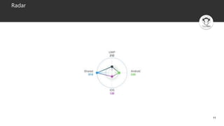 Xamarin - Microcharts | PPTX