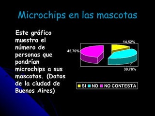 Microchips en las mascotas Este gráfico muestra el número de personas que pondrían microchips a sus mascotas. (Datos de la ciudad de Buenos Aires) 