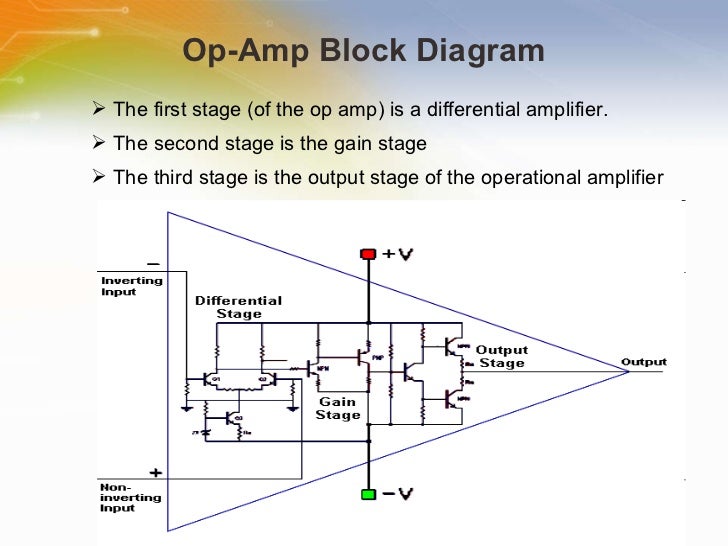 Diagram Block Diagram Inverting Amplifier