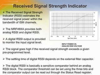 ISM Band Sub-GHz RF Transceiver | PPT