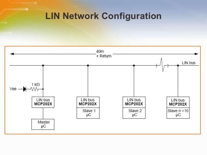 Lin Network Tutorial , Learn How The LIN Bus Works (Local Interconnect ...