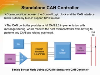MCP2515: Stand-Alone CAN Controller | PPT