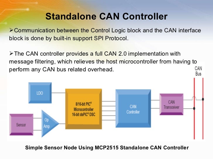 MCP2515 StandAlone CAN Controller