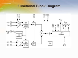 Functional Block Diagram 