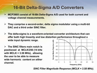 16-Bit Delta-Sigma A/D Converters MCP390X consist of 16-Bit Delta-Sigma A/D used for both current and voltage channel measurements. They comprise a second-order, delta sigma modulator using a multi-bit DAC and a third order SINC filter. The delta-sigma is a waveform-oriented converter architecture that can offer both high linearity and low distortion performance throughout a wide input dynamic range. The SINC filters main notch is  positioned  at  MCLK/256 (14 kHz with MCLK = 3.58 MHz),  allowing  the user to be able to measure  wide harmonic  content on either  channel. SINC Filter Magnitude Response (MCLK = 3.58 MHz). 