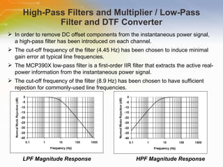 High-Pass Filters and Multiplier / Low-Pass Filter and DTF Converter HPF Magnitude Response LPF Magnitude Response In order to remove DC offset components from the instantaneous power signal, a high-pass filter has been introduced on each channel. The cut-off frequency of the filter (4.45 Hz) has been chosen to induce minimal gain error at typical line frequencies. The MCP390X low-pass filter is a first-order IIR filter that extracts the active real-power information from the instantaneous power signal. The cut-off frequency of the filter (8.9 Hz) has been chosen to have sufficient rejection for commonly-used line frequencies.  