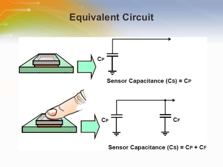 Intoduction To Mtouch Capacitive Touch Sensing