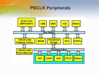 PIC32 Architecture Overview | PPT
