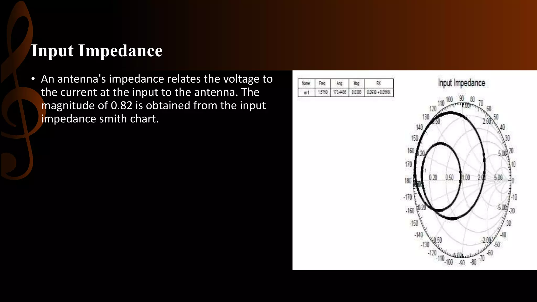 Input Impedance
• An antenna's impedance relates the voltage to
the current at the input to the antenna. The
magnitude of 0.82 is obtained from the input
impedance smith chart.
 
