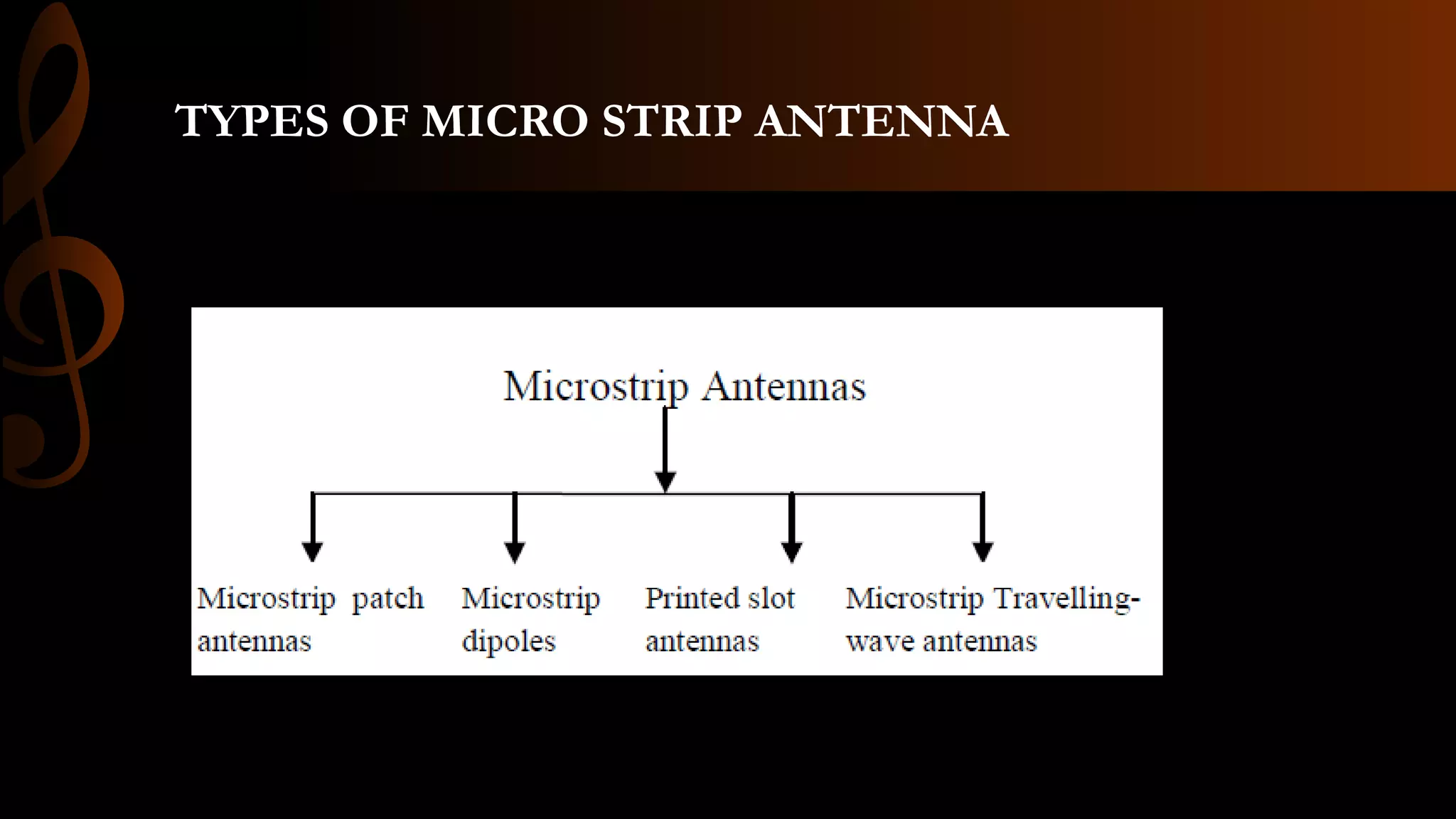 TYPES OF MICRO STRIP ANTENNA
 