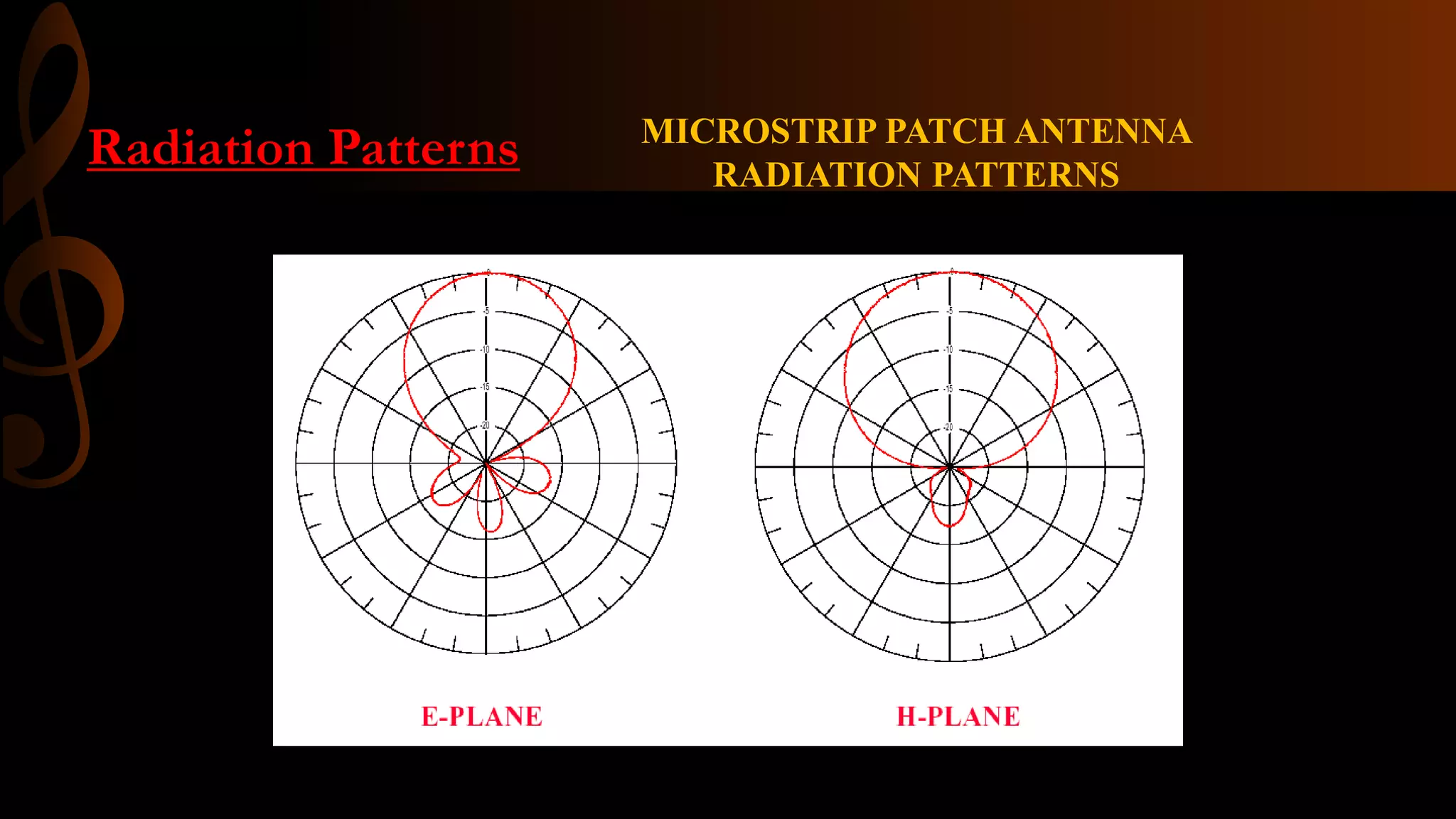 Radiation Patterns MICROSTRIP PATCH ANTENNA
RADIATION PATTERNS
 