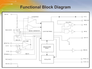 Functional Block Diagram  