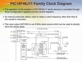 Postscaler Introduction to PIC18FX6J Series MCUs | PPT