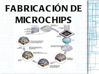 FABRICACIÓN DE MICROCHIPS 