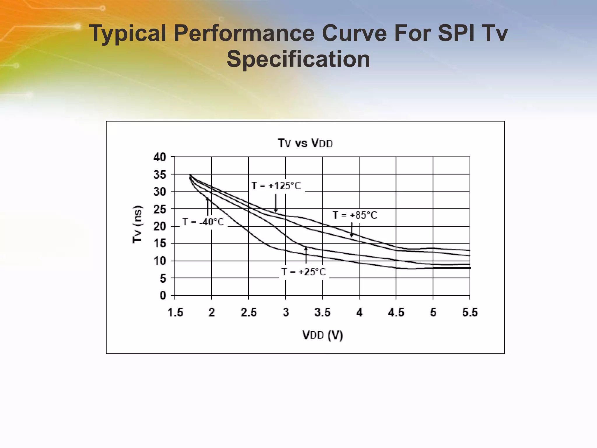 Study On MCP23S09 I/O Expander with SPI Interface | PPT