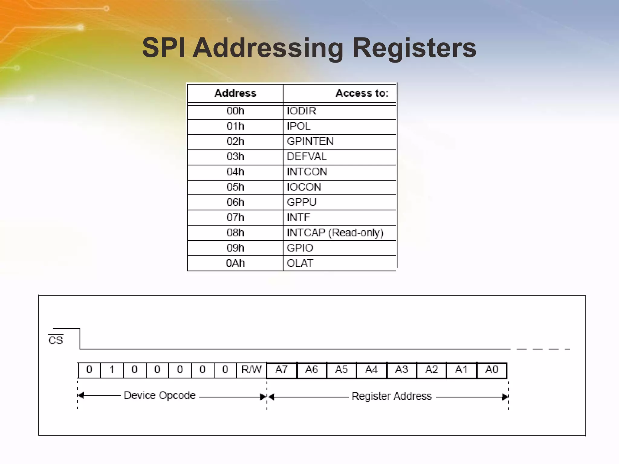 Study On MCP23S09 I/O Expander with SPI Interface | PPT
