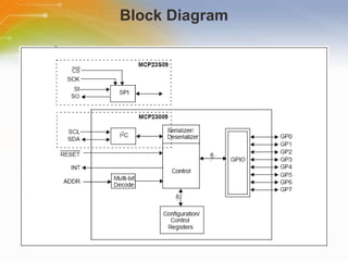 Block Diagram 