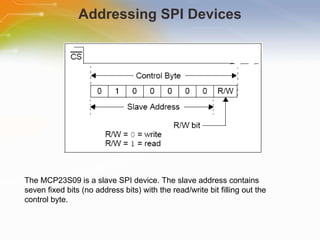 Study On MCP23S09 I/O Expander with SPI Interface | PPT