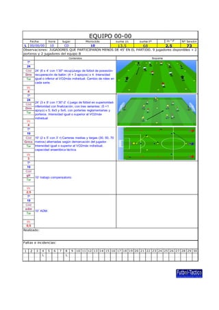 L
Observaciones: JUGADORES QUE PARTICIPARON MENOS DE 45' EN EL PARTIDO. 9 jugadores disponibles + 2
porteros y 2 jugadores del equipo B
00/00/00 10 CD 10
EsquemaContenidos
EQUIPO 00-00
Fecha hora lugar Microciclo suma i/c suma tº ∑ i/c * tº Nº Sesiòn
13,5 68 2,5 73
Tº
24
Cód
Drm
Tar
i/c
4
24’ (6 x 4’ con 1’30" recup)Juego de fútbol de posesión-
recuperación de balón: (4 + 3 apoyos) x 4. Intensidad
igual o inferior al VO2máx individual. Cambio de roles en
cada serie.
Tº
24’ (3 x 8’ con 1’30”-2’ r) juego de fútbol en superioridad-
inferioridad con finalización, con tres variantes: (5 +1
apoyo) x 5; 6x5 y 5x6, con porterías reglamentarias y
porteros. Intensidad igual o superior al VO2máx
individual.
24
Cód
Drm
Tar
i/c
4
Tº
10
10’ (2 x 5’ con 3’ r) Carreras medias y largas (30, 50, 70
metros) alternadas según demarcación del jugador.
Intensidad igual o superior al VO2máx individual,
capacidad anaeróbica láctica.
Cód
Grmx
Tar
i/c
3
Tº
10
Cód
10’ trabajo compensatorio
gfr
Tar
i/c
2,5
Tº
10’ ADM.
10
Cód
adm
Realizado:
Faltas e incidencias:
i/c
0,5
10 ADM.
Tar
1 2 3 4 5 6 7 8 9 10 11 12 13 14 15 16 17 18 19 20 21 22 23 24 25 26 27 28 29 30
L L
 