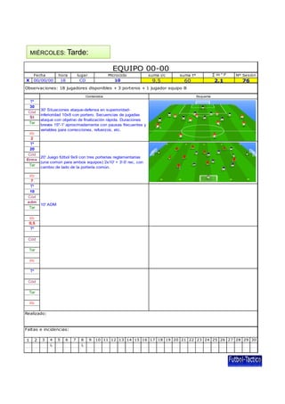 MIÉRCOLES: Tarde:
Nº SesiònMicrociclo suma i/c suma tº ∑ i/c * tºFecha hora lugar
EQUIPO 00-00
X
Tar
30' Situaciones ataque-defensa en superioridad-
inferioridad 10x8 con portero. Secuencias de jugadas
ataque con objetivo de finalización rápida. Duraciones
breves 15"-1' aproximadamente con pausas frecuentes y
30
Cód
St
Contenidos Esquema
Tº
60 2,1 76
Observaciones: 18 jugadores disponibles + 3 porteros + 1 jugador equipo B
18 CD 10 9,500/00/00
20' Juego fútbol 9x9 con tres porterias reglamentarias
(una común para ambos equipos) 2x10' + 3'-5' rec, con
cambio de lado de la portería común.
20
Cód
Ermx
Tar
Tº
i/c
2
variables para correcciones, refuerzos, etc.
i/c
10' ADM
Cód
adm
Tar
0,5
Tº
i/c
10
7
Tº
Cód
Tar
i/c
Tº
Cód
Tar
i/c
Realizado:
1 2 3 4 5 6 7 8 9 10 11 12 13 14 15 16 17 18 19 20 21 22 23 24 25 26 27 28 29 30
L L
Faltas e incidencias:
 