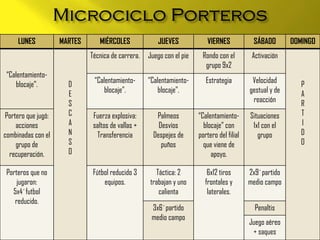 LUNES MARTES MIÉRCOLES JUEVES VIERNES SÁBADO DOMINGO
“Calentamiento-
blocaje”. D
E
S
C
A
N
S
O
Técnica de carrera. Juego con el pie Rondo con el
grupo 9x2
Activación
P
A
R
T
I
D
O
“Calentamiento-
blocaje”.
“Calentamiento-
blocaje”.
Estrategia Velocidad
gestual y de
reacción
Portero que jugó:
acciones
combinadas con el
grupo de
recuperación.
Fuerza explosiva:
saltos de vallas +
Transferencia
Palmeos
Desvíos
Despejes de
puños
“Calentamiento-
blocaje” con
portero del filial
que viene de
apoyo.
Situaciones
1x1 con el
grupo
Porteros que no
jugaron:
5x4´futbol
reducido.
Fútbol reducido 3
equipos.
Táctica: 2
trabajan y uno
calienta
6x12 tiros
frontales y
laterales.
2x9´partido
medio campo
3x6´partido
medio campo
Penaltis
Juego aéreo
+ saques
 