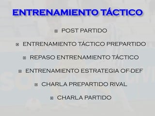  POST PARTIDO
 ENTRENAMIENTO TÁCTICO PREPARTIDO
 REPASO ENTRENAMIENTO TÁCTICO
 ENTRENAMIENTO ESTRATEGIA OF-DEF
 CHARLA PREPARTIDO RIVAL
 CHARLA PARTIDO
ENTRENAMIENTO TÁCTICO
 