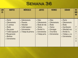 LUN
ES
MARTES MIÉRCOLES JUEVES VIERNES SÁBADO DO
MIN
GO
o Charla
o Calentamiento
o C. continua
o Rondo
o Dos grupos
 Futbol espacios R.
Recuperación
o Nórdicos
o Estiramientos
o Calentamiento
o Posesión
o Velocidad
o Futbol espacio r.
o Estiramientos
o Trabajo de porteros
o Video
o Calentamiento
o Rondo de trab.
o Táctica
o Partido ½ c.
o Estiramientos
o Trabajo porte.
o Video
o Calentamiento
o Rondo
o Táctica
o Estrategia
o Tiros libres
o Estiramientos
o Charla
o Calentamiento
o Rondo
o Coordinación
o Velocidad recc.
o Partido ½ c.
o Trabajo p. y es.
o Estiramientos
P
A
R
T
I
D
O
 