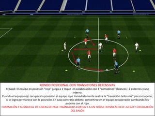 RONDO POSICIONAL CON TRANSICIONES DEFENSIVAS
REGLAS: El equipo en posesión “rojo” juega a 1 toque en colaboración con 3 “comodines” (blancos) 2 externos y uno
interno.
Cuando el equipo rojo recupera la posesión el equipo rojo inmediatamente realiza la “transición defensiva” para recuperar,
si lo logra permanece con la posesión. En caso contrario deberá convertirse en el equipo recuperador cambiando los
papeles con el rojo.
FORMACIÓN Y BUSQUEDA DE LÍNEAS DE PASE-TRIÁNGULOS CORTOS Y A UN TOQUE-RITMO ALTO DE JUEGO Y CIRCULACIÓN
DEL BALÓN

 