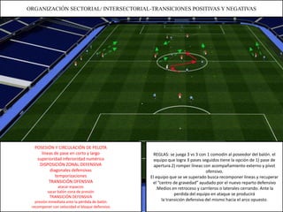 ORGANIZACIÓN SECTORIAL/ INTERSECTORIAL-TRANSICIONES POSITIVAS Y NEGATIVAS

POSESIÓN Y CIRCULACIÓN DE PELOTA
líneas de pase en corto y largo
superioridad inferioridad numérica
DISPOSICIÓN ZONAL DEFENSIVA
diagonales defensivas
temporizaciones
TRANSICIÓN OFENSIVA
atacar espacios
sacar balón zona de presión
TRANSICIÓN DEFENSIVA
presión inmediata ante la pérdida de balón
recomponer con velocidad el bloque defensivo

REGLAS: se juega 3 vs 3 con 1 comodín al poseedor del balón. el
equipo que logra 3 pases seguidos tiene la opción de 1) pase de
apertura.2) romper líneas con acompañamiento externo y pívot
ofensivo.
El equipo que se ve superado busca recomponer líneas y recuperar
el “centro de gravedad” ayudado por el nuevo reparto defensivo
.Medios en retroceso y carrileros o laterales cerrando. Ante la
perdida del equipo en ataque se producirá
la transición defensiva del mismo hacia el arco opuesto.

 