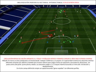 ORGANIZACIÓN INDIVIDUAL/SECTORIAL /INTERSECTORIAL SUB-SUB PRINCIPIOS

CIRCULACIÓN RÁPIDA DEL BALÓN-VARIANTES A 1 TOQUE Y PUÑALADA-APOYOS Y REMATES-CARGAR EL ÁREA-PASE FILTRADO-CENTROS
REGLAS: Se marca un área yuxtapuesta a la frontal donde trabajan 3 defensas y un arquero. En superioridad numérica los atacantes intentan
diferentes variantes por adentro y también por el sector externo para cargar el área con oposición y buscando las ubicaciones .1er
poste.centro.2do poste .punto penal y rebote. Los atacantes juegan a 1 o 2 toques máximo buscando un ritmo alto de decisión y
desplazamiento.
En el otro campo definición simple con apoyo buscando “ganar espaldas” con diferentes perfiles.

 