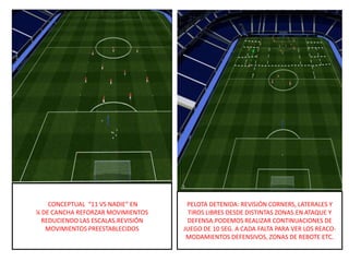 CONCEPTUAL “11 VS NADIE” EN
¼ DE CANCHA REFORZAR MOVIMIENTOS
REDUCIENDO LAS ESCALAS.REVISIÓN
MOVIMIENTOS PREESTABLECIDOS

PELOTA DETENIDA: REVISIÓN CORNERS, LATERALES Y
TIROS LIBRES DESDE DISTINTAS ZONAS.EN ATAQUE Y
DEFENSA.PODEMOS REALIZAR CONTINUACIONES DE
JUEGO DE 10 SEG. A CADA FALTA PARA VER LOS REACOMODAMIENTOS DEFENSIVOS, ZONAS DE REBOTE ETC.

 