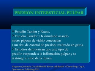 PRESION INTERSTICIAL PULPAR



Estudio Tander y Naess.
Estudio Tonder y Kvinnsland usando
micro pipetas de vidrio conectadas
a un sist. de control de presión; realizado en gatos.
Estudios demuestran que este tipo de
presión responde a la inflamación pulpar y se
restringe al sitio de la injuria.

Hargreaves,Kenneth; Goodis,Harold; Seltzer and Bender¨s Dental Pulp, Cap.6,
Quintessence Publishing;2002.
 
