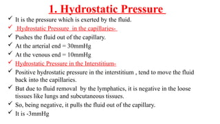1. Hydrostatic Pressure
 It is the pressure which is exerted by the fluid.
 Hydrostatic Pressure in the capillaries-
 Pushes the fluid out of the capillary.
 At the arterial end = 30mmHg
 At the venous end = 10mmHg
 Hydrostatic Pressure in the Interstitium-
 Positive hydrostatic pressure in the interstitium , tend to move the fluid
back into the capillaries.
 But due to fluid removal by the lymphatics, it is negative in the loose
tissues like lungs and subcutaneous tissues.
 So, being negative, it pulls the fluid out of the capillary.
 It is -3mmHg
 