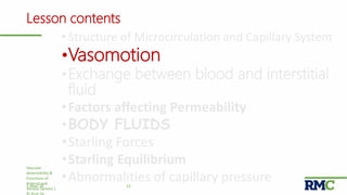 Lesson contents
• Structure of Microcirculation and Capillary System
•Vasomotion
•Exchange between blood and interstitial
fluid
•Factors affecting Permeability
•BODY FLUIDS
•Starling Forces
•Starling Equilibrium
•Abnormalities of capillary pressure
Vascular
distensibility &
Functions of
Arterial and
Venous System |
131-May-18
 