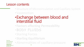 Lesson contents
• Structure of Microcirculation and Capillary System
•Vasomotion
•Exchange between blood and
interstitial fluid
•Factors affecting Permeability
•BODY FLUIDS
•Starling Forces
•Starling Equilibrium
•Abnormalities of capillary pressure
Vascular
distensibility &
Functions of
Arterial and
Venous System |
161-May-18
 