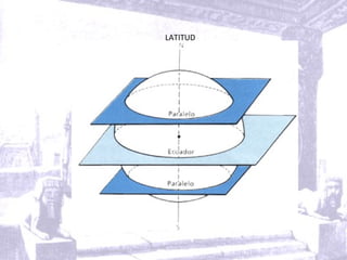 LATITUD
 